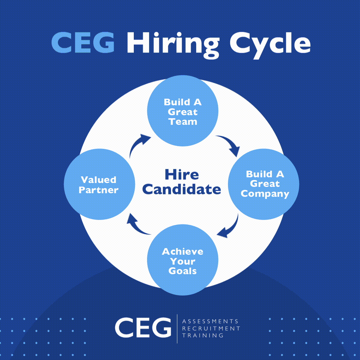 CEG - Social - Recruitment Capacity_Hiring Cycle